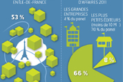 Infographie - les éditeurs et créateurs de logiciels français