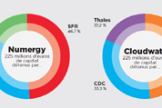 A lire sur Alliancy - Numergy, Cloudwatt : la stratégie du champion national est-elle la bonne