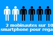 Etude sur les les habitudes et comportements des utilisateurs mobiles