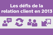 La croissance des usages numériques a changé rapidement les attentes des individus dans leurs rapports avec les entreprises.