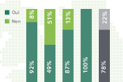 Infographie - les entreprises et SEPA