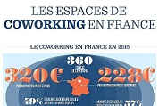 Infographie Les espaces de coworking, le business en pleine croissance