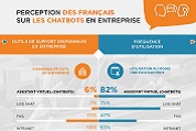 infographie_les-chatboxs-en-entreprise-178