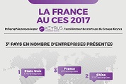 #CES2017 - Infographie des start-up françaises présentes