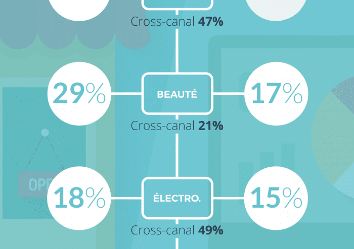 retail attentes des consommateurs