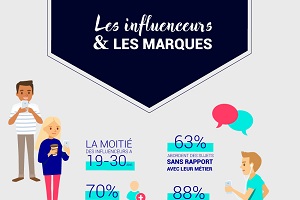 LES INFLUENCEURS ET LES MARQUES -