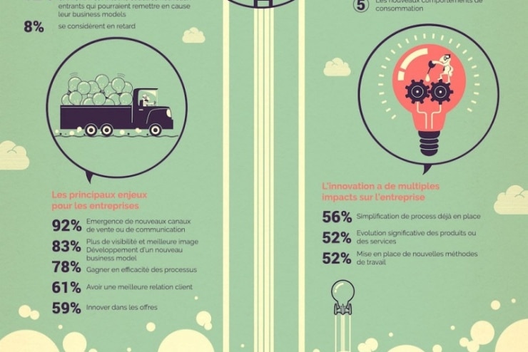 Umanis publie son étude sur l’innovation : où en sont les entreprises dans leur transformation digitale ?