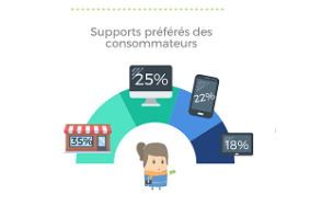 Infographie - Les moyens de paiement actuels et prospectifs