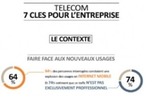 7 priorités face aux nouveaux usages télécoms