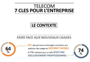 7 priorités face aux nouveaux usages télécoms