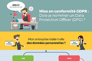 Conformite GDPR - DPO