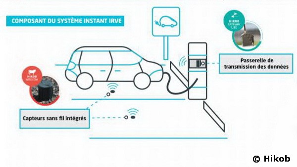 Hikob cède ses capteurs au suédois TagMaster