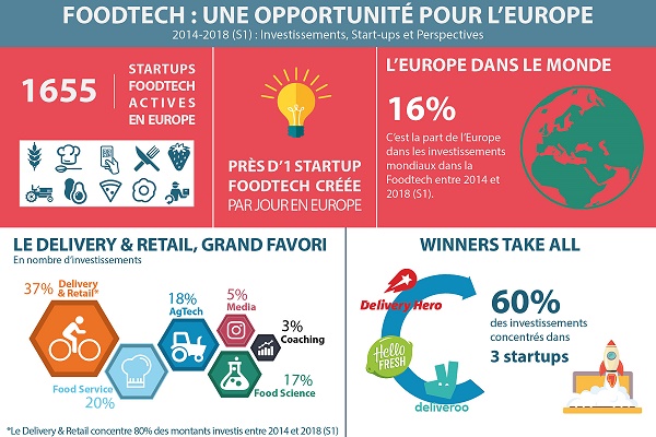 Infographie LA FOODTECH