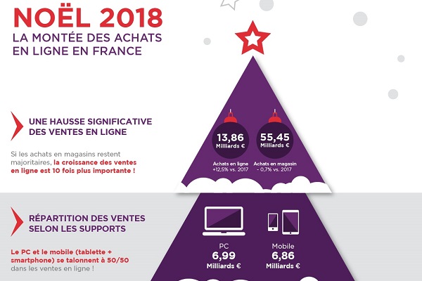 Infographie - Noël 2018 la montée des achats en ligne