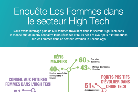 les Femmes dans le secteur High Tech.