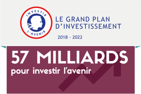 25 septembre 2017. Edouard Philippe a présenté le Grand plan d'investissement (57 milliards d’euros). Il accompagnera tout le long du quinquennat des réformes structurelles telles que la construction de l’État numérique (4,4 milliards d’euros pour la qualité et l’accessibilité des services publics et 4,9 milliards d’euros pour la numérisation du système de santé).