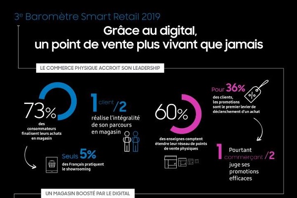 Infographie-Retail-600