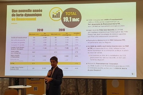 Bpifrance fait de mieux en mieux localement