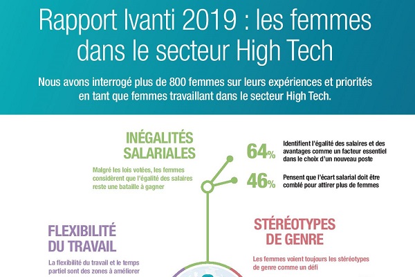 Rapport Ivanti 2019 : les femmes dans le secteur High Tech