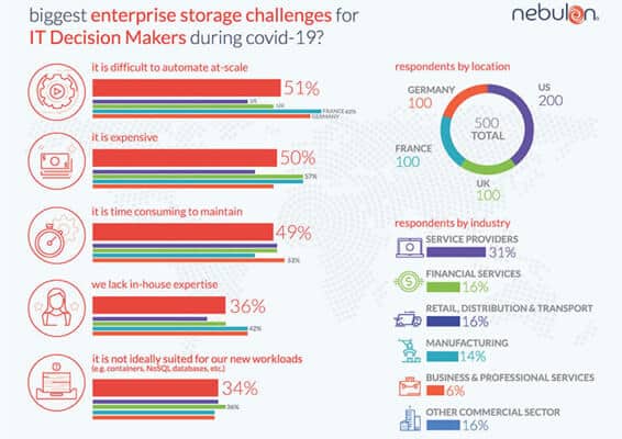 Infographie_Nebulon-covid-19