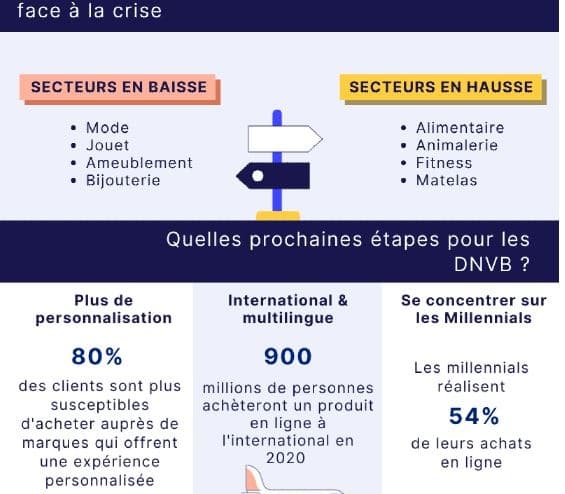 Les DNVB face à la crise du Covid-19