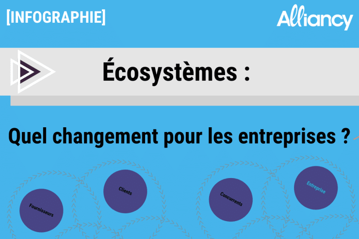 Infographe écosystèmes : quel changement pour les entreprises ?