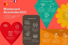 Infographie-Love-Index-Mastercard