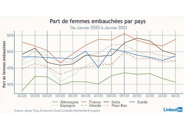 Etude-LinkedIn-les-emplois-des-femmes-sont-plus-fragiles-que-ceux-des-hommes