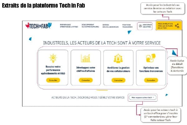 1 000 acteurs de la Tech sont référencés sur « Tech in Fab », dont la moitié pour des activités transverses et supports (logistique, RH…)