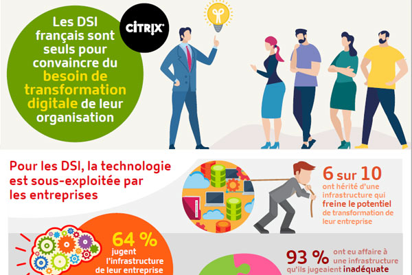 Dans près d’une entreprise sur deux, le DSI reste seul pour convaincre du besoin de transformation