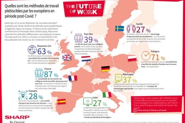 Sharp infographie futur of work