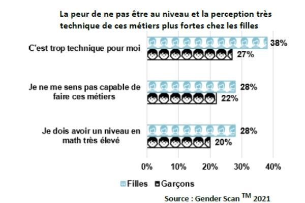 enquete-genderscan-numerique-adolescents