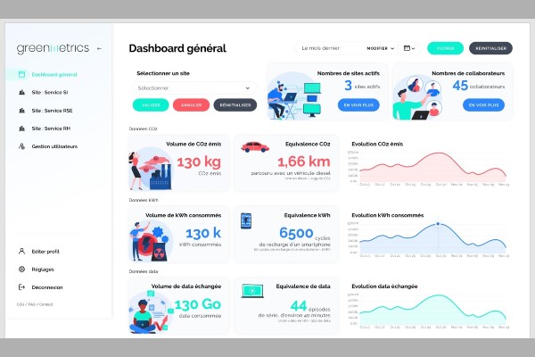 Tableau de bord de Greenmetrics.