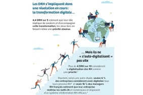 Infographie DRH - Les DRH les plus mals chaussés