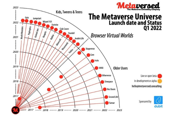 Metaversed