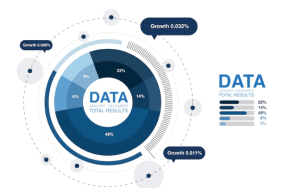 ClickData levée de fonds