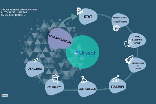 Ecosysteme Innovation Publique - Urssaf