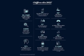 Chiffres clés 2022