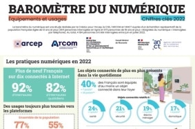 Baromètre du numérique