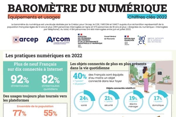 Baromètre du numérique