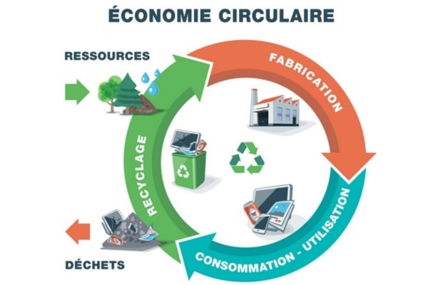 Chronique imed economie circulaire