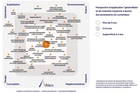 Advaes - entreprises françaises du numérique